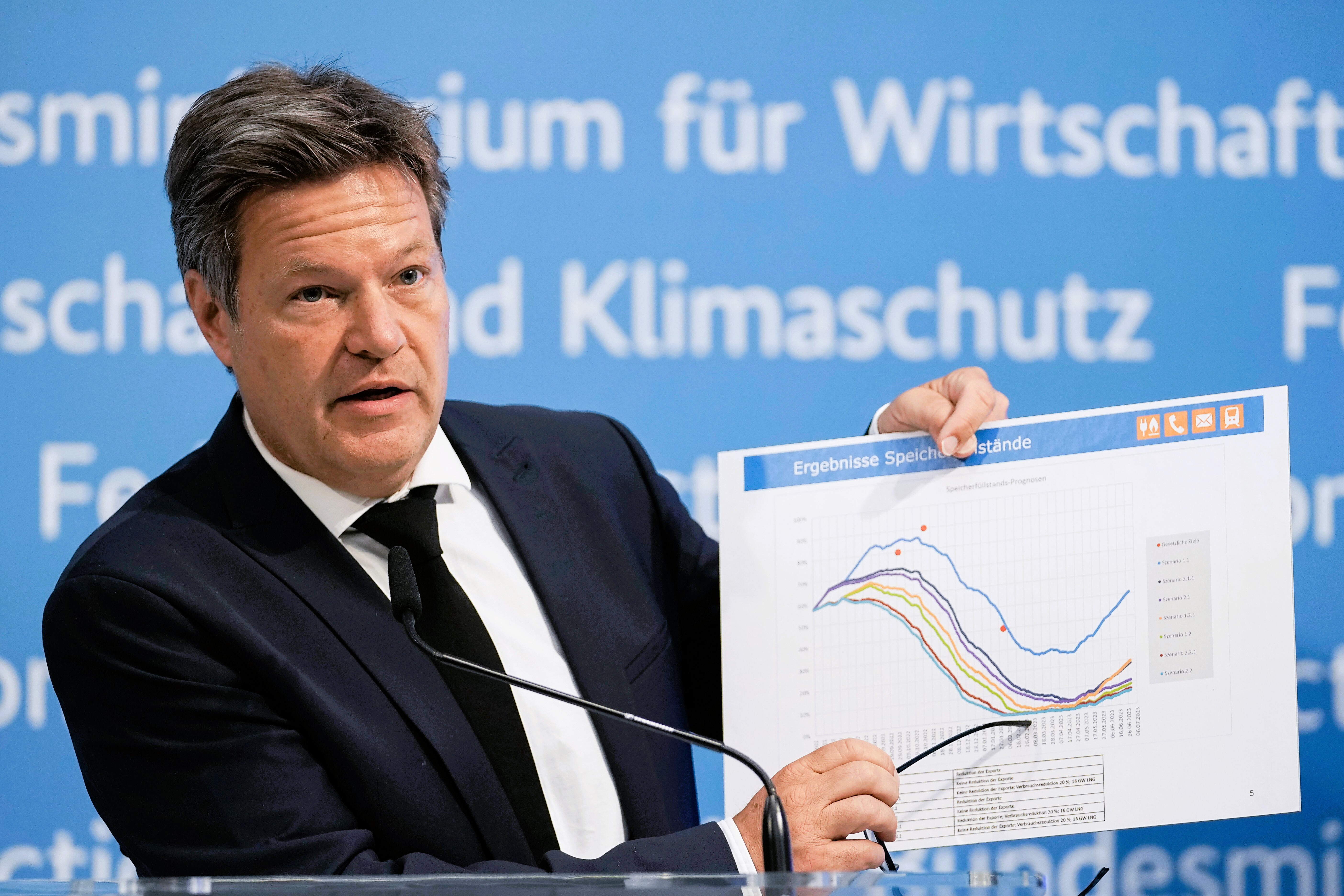Deutscher Gasverbrauch jetzt höher als letztes Jahr! So halten die Speicher nie!